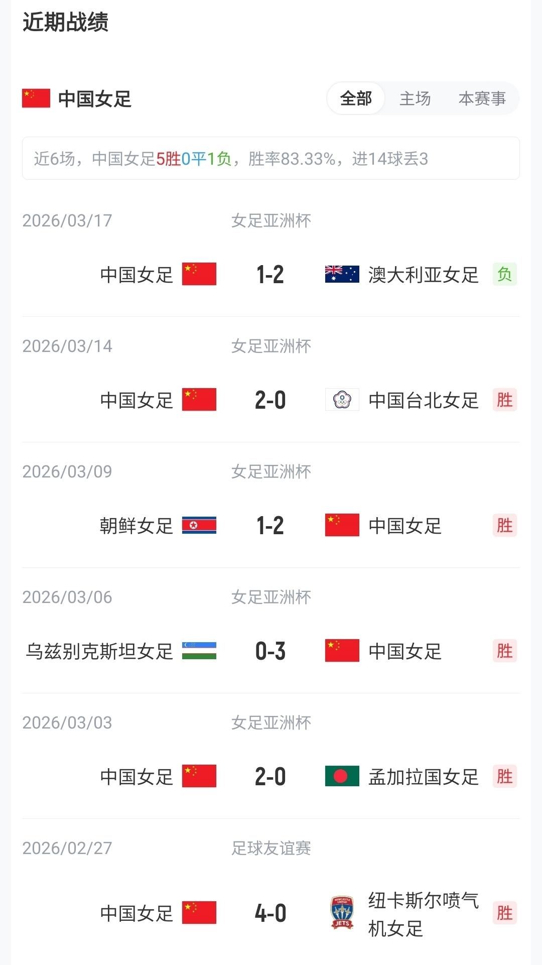 朱艺：夏窗期间联赛同步进行，球员转会注册报名手续完成即可出战
