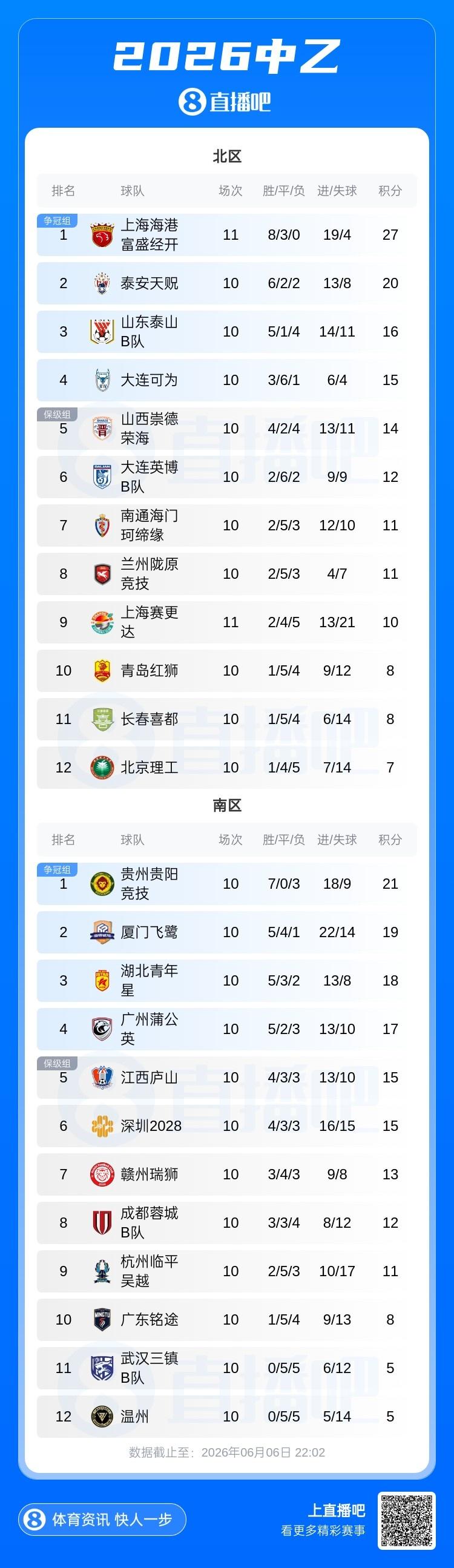 津媒：中国女足前中后场均有明显瑕疵，在亚洲都不算第一梯队